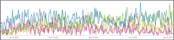 youtube-traffic march 26